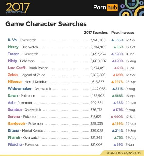 PornGamesHub (porngameshub.com) & 38 Similar Porn Gaming .